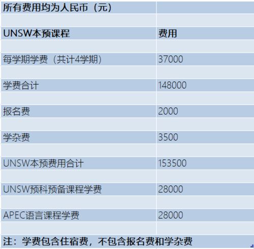 深圳课程顾问收入（深圳课程顾问的工资底薪）-图3