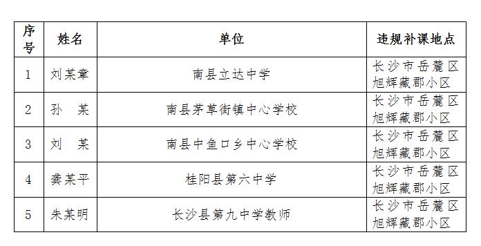 长沙高中老师的收入（长沙中学教师收入）-图1