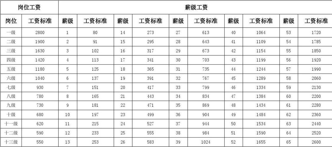 无锡事业单位收入（无锡事业单位工资标准表2020）-图2