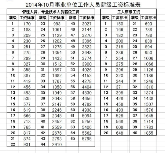 无锡事业单位收入（无锡事业单位工资标准表2020）-图3