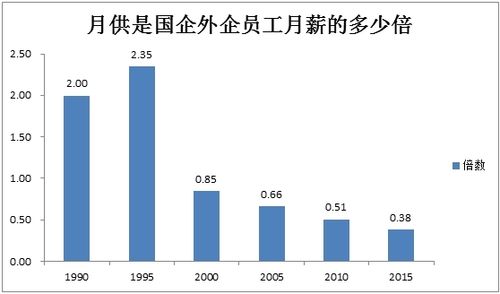 北京外企收入排名（北京外企100强）-图3