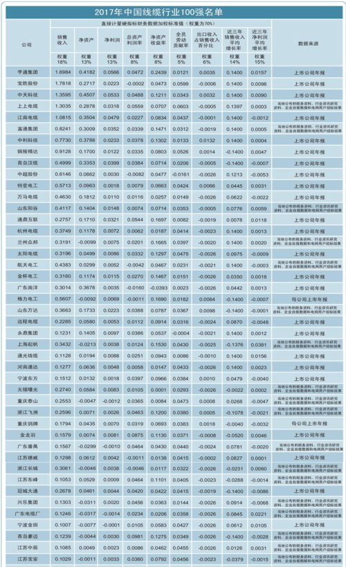 北京外企收入排名（北京外企100强）-图2