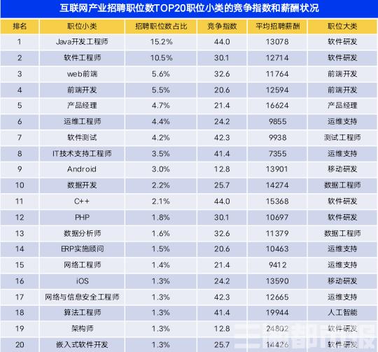 软件架构师收入（软件架构师收入多少）-图2