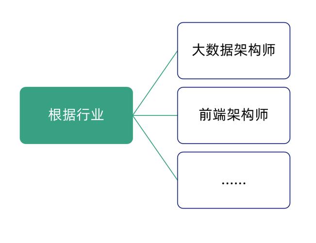 软件架构师收入（软件架构师收入多少）-图3