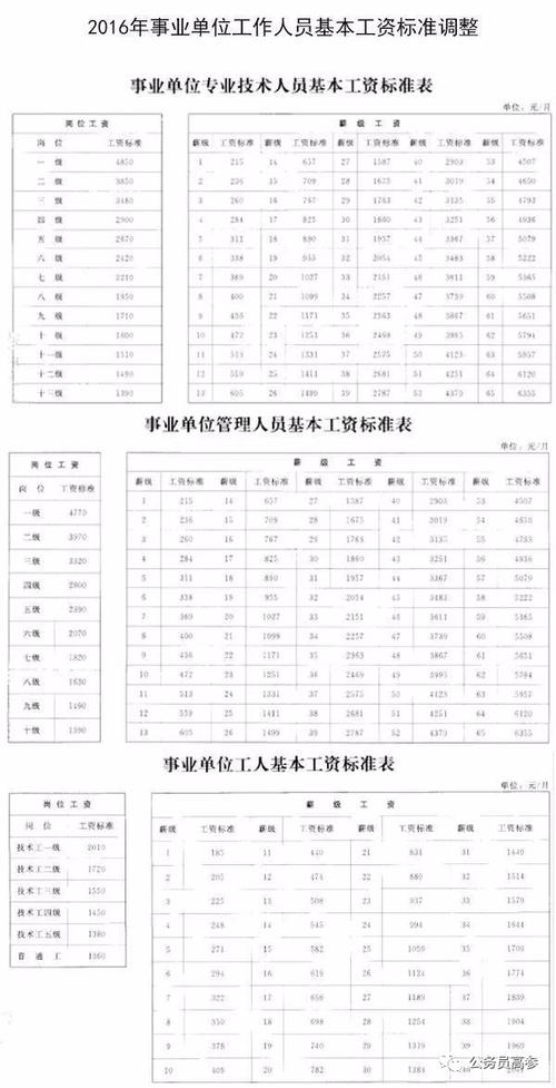 远安事业编收入（怀远县事业单位收入）-图2