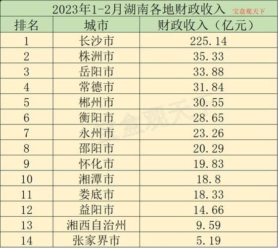 望城区年收入（望城区2020年财政收入）-图1