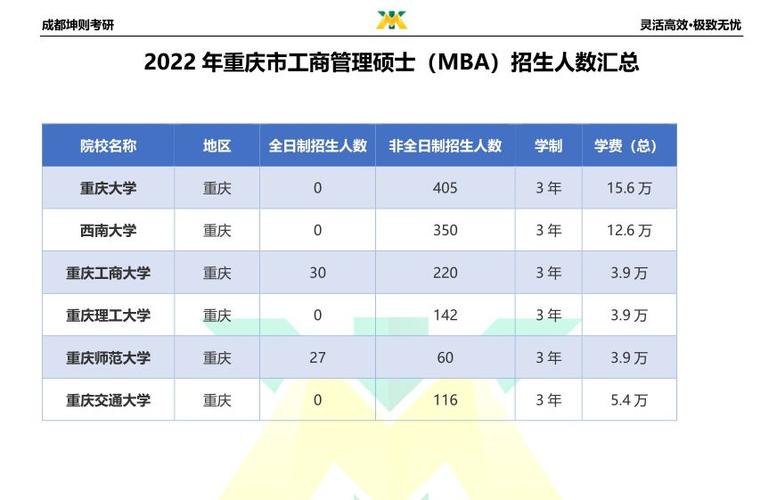 硕士在重庆收入（硕士在重庆收入怎么样）-图1