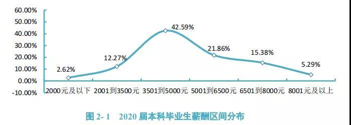 硕士在重庆收入（硕士在重庆收入怎么样）-图3