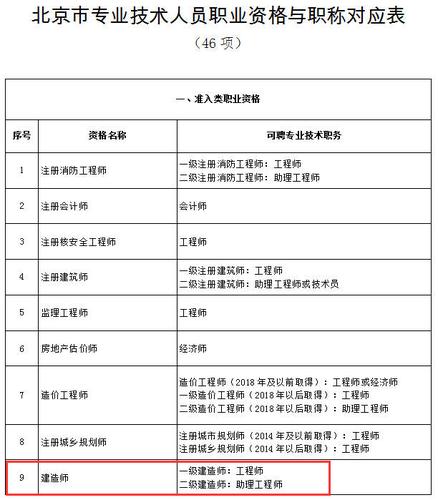 环境工程师收入（环境工程师收入怎么样）-图2