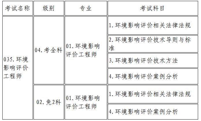 环境工程师收入（环境工程师收入怎么样）-图3