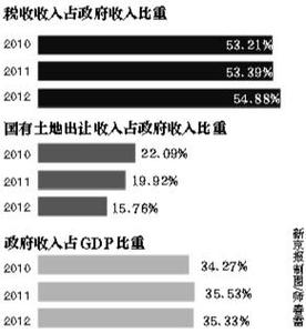 福利性收入指什么（福利性收入是什么）-图3