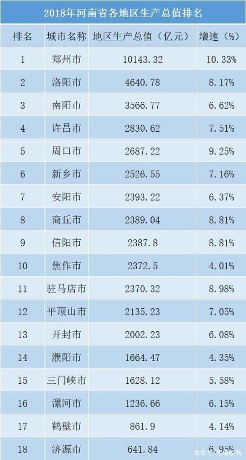 2016洛阳月收入（洛阳2020年居民收入）-图1