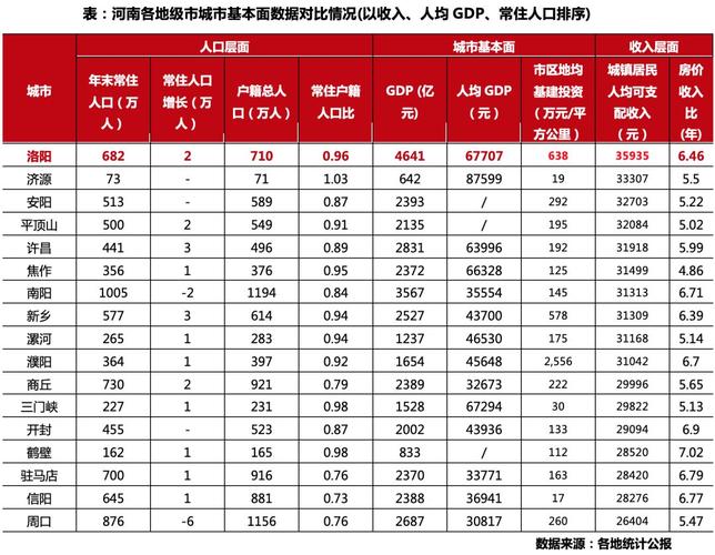 2016洛阳月收入（洛阳2020年居民收入）-图2