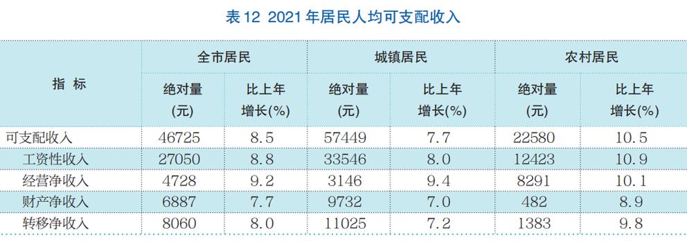 济南市评论收入（济南市平均收入）-图2