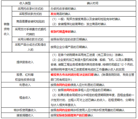 代销收入确认收入时间（代销收入确认收入时间是多久）-图1