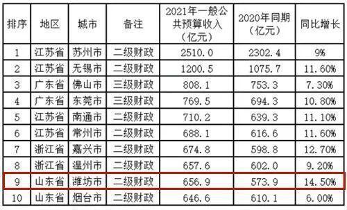 2014武进预算收入（武进一般预算收入）-图2