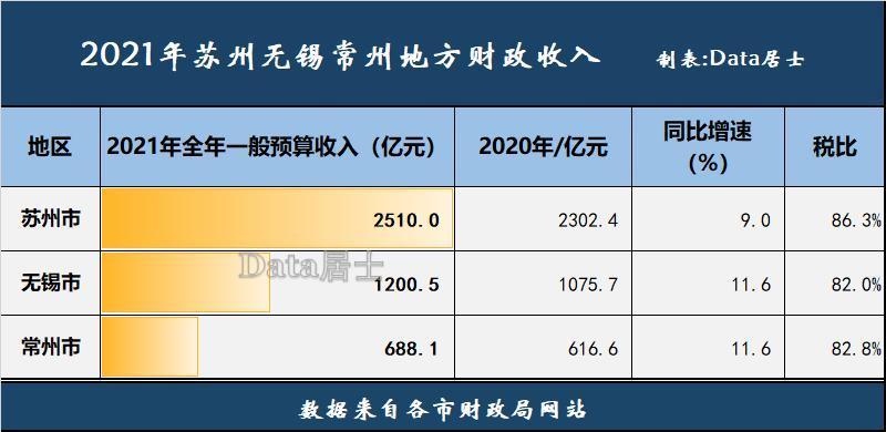 2014武进预算收入（武进一般预算收入）-图3