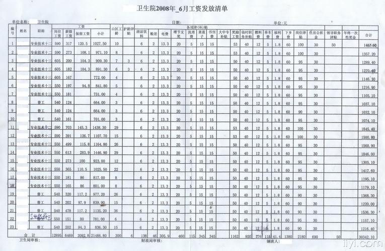 信宜职工收入（信宜职工收入多少）-图1