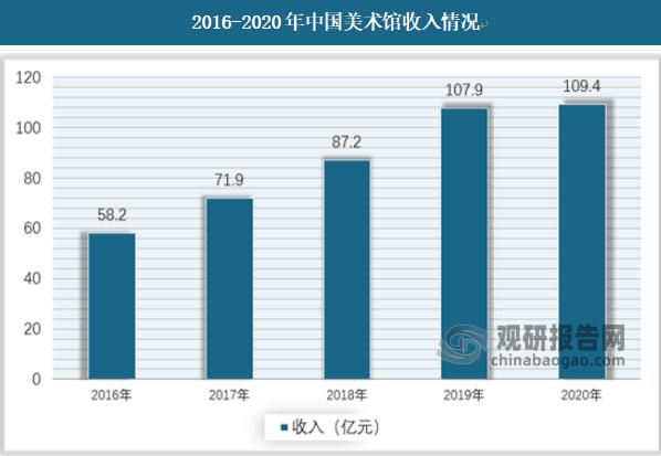 绘画的收入（绘画收入高吗）-图2