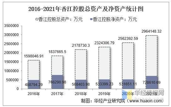 香江控股2016收入（香江控股业绩）-图1