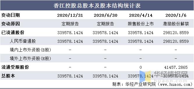 香江控股2016收入（香江控股业绩）-图2