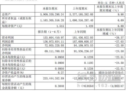 香江控股2016收入（香江控股业绩）-图3