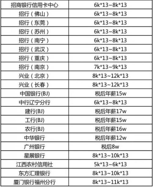 上海联通应届收入（上海联通应届生薪酬标准）-图3