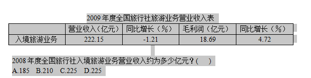 旅行社收入（旅行社收入来源有哪些）-图2