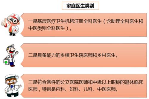 昆明全科医生收入（昆明全科医生收入怎么样）-图3