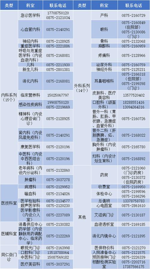 昆明全科医生收入（昆明全科医生收入怎么样）-图2