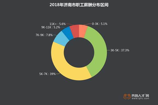 济南高薪收入（济南年收入多少算高薪）-图1