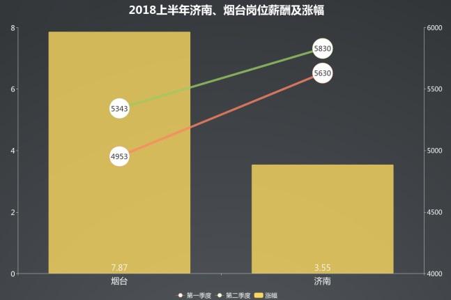 济南高薪收入（济南年收入多少算高薪）-图3