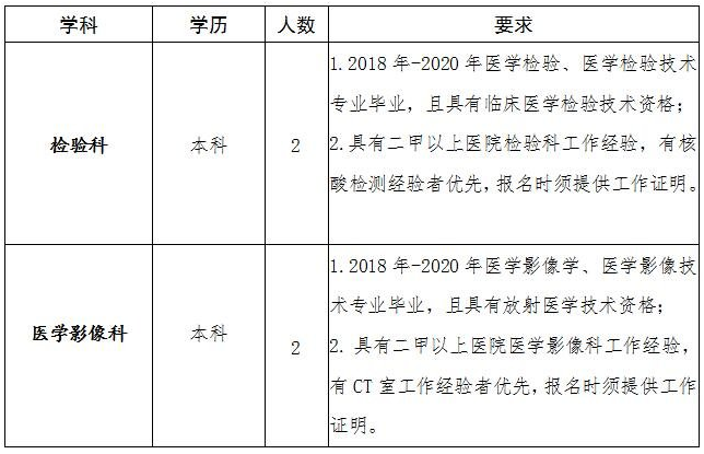 上海影像科收入（上海影像科招聘）-图3