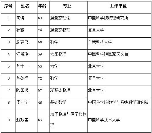 中科院数学所博士收入（中科院数学所研究员收入）-图2