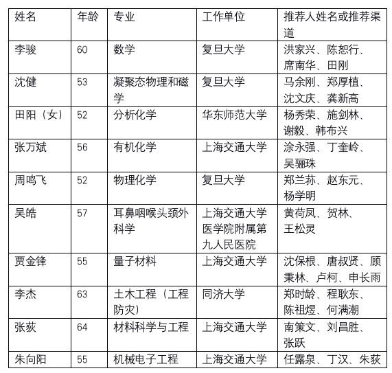 中科院数学所博士收入（中科院数学所研究员收入）-图3