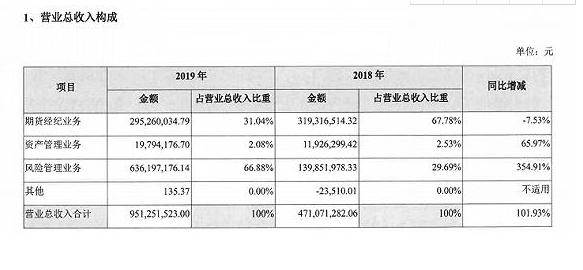 营业收入的区别（销售收入与营业收入的区别）-图1