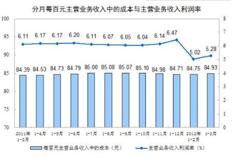 营业收入的区别（销售收入与营业收入的区别）-图2