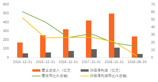 海康威视营业收入（海康威视 营收）-图2