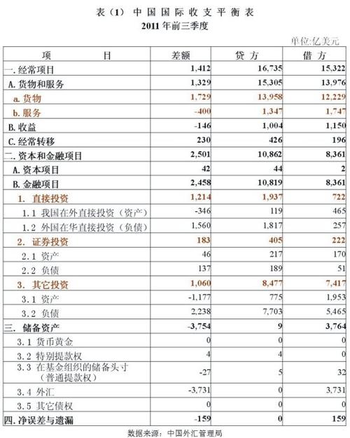 以下哪些是属于收入（下列属于收入定义的选项是）-图2