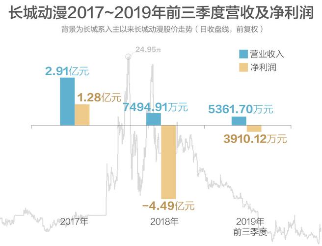 游戏公司的编剧收入（游戏公司的编剧收入多少）-图1