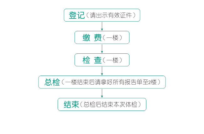 学生体检收入做账（学生体检收入做账流程）-图1