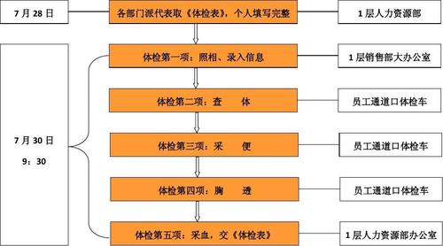 学生体检收入做账（学生体检收入做账流程）-图2