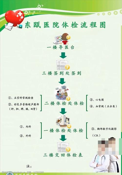 学生体检收入做账（学生体检收入做账流程）-图3