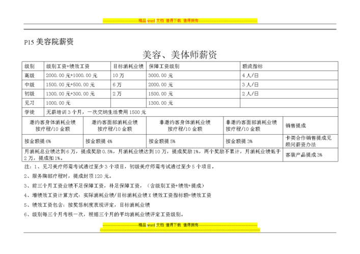 2017美容师收入（美容师薪资待遇明细表）-图3