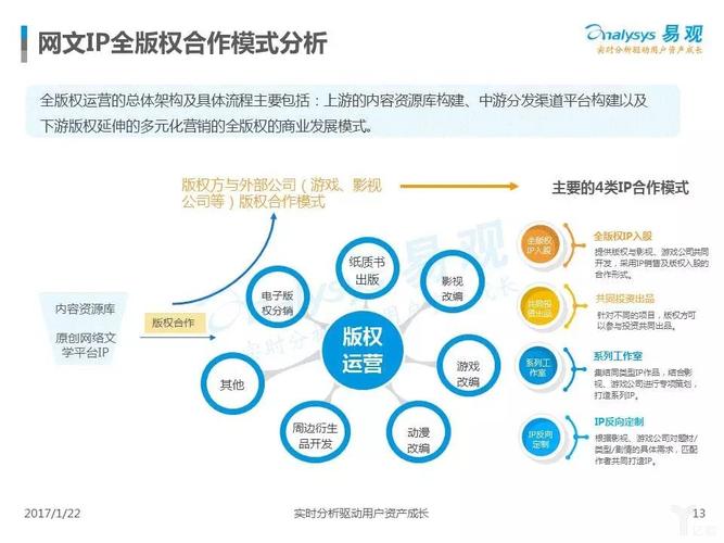 内容版权合作经理收入（版权合作模式）-图1