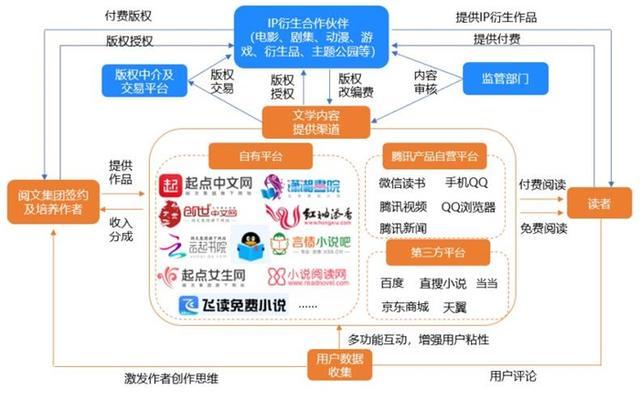 内容版权合作经理收入（版权合作模式）-图3