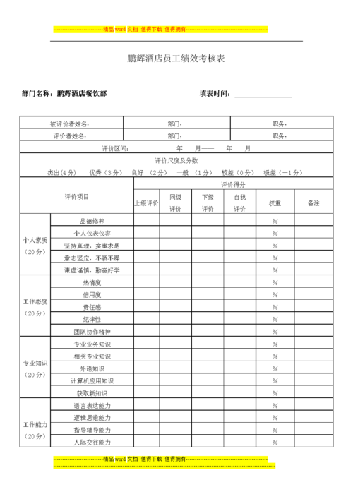 收入员工积极性（员工积极性属于kpi吗）-图1