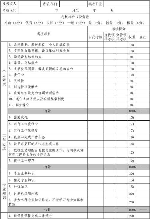 收入员工积极性（员工积极性属于kpi吗）-图2