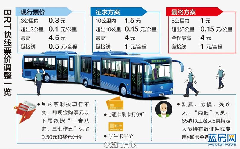 厦门brt员工收入（厦门brt员工收入多少）-图1