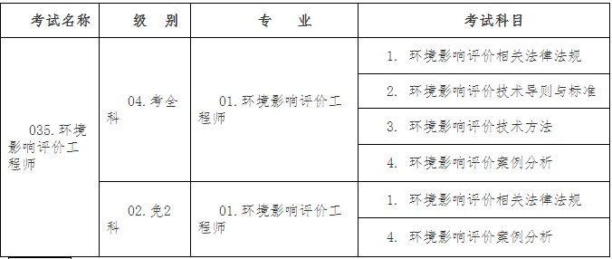 环评师收入水平（环评师工资）-图1